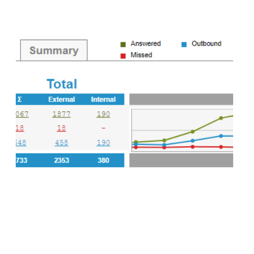 Call volumes screenshot