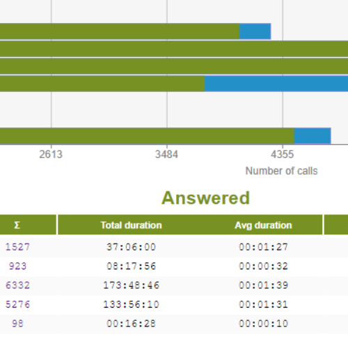 Enterprise overview screenshot